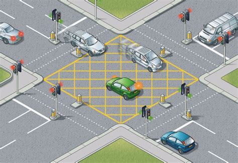 box junction markings|box junction rules uk.